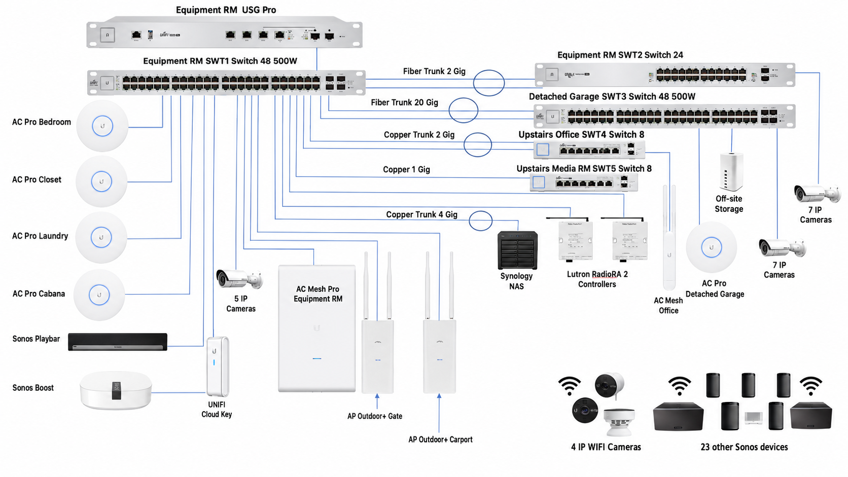 Network Designs in Oakleigh South